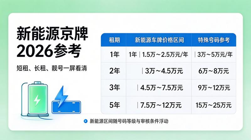 车辆年检新规